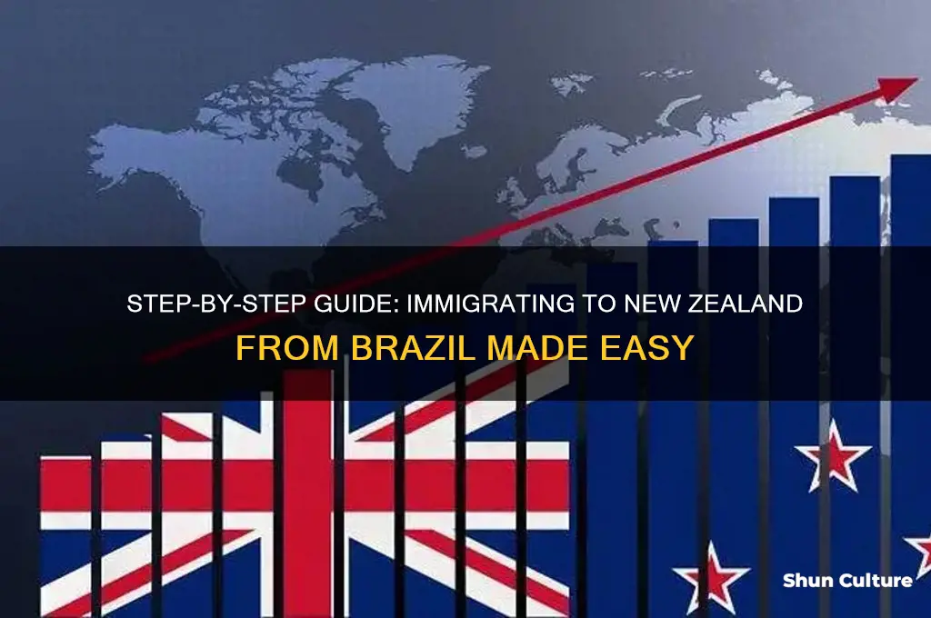 how immigrate to new zealand from brazil