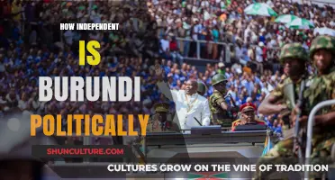 Exploring Burundi's Political Independence: A Comprehensive Analysis