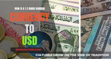 The Value of Bahrain's Currency to the US Dollar