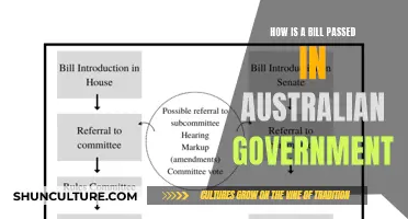Australian Lawmaking: How Bills Become Laws
