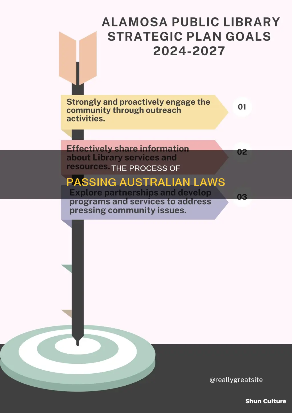 how is a bill passed or changed in australia