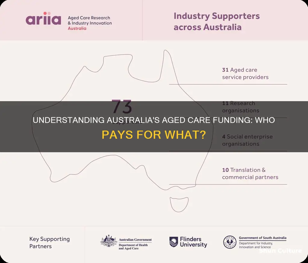 how is aged care funded in australia