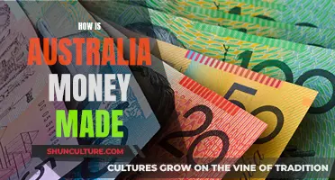 The Evolution of Australian Currency