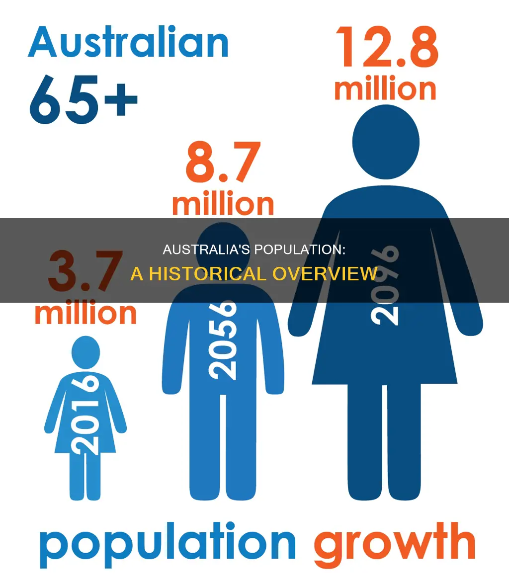 how is australia populated
