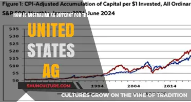 Australian vs US Agriculture: What's the Difference?