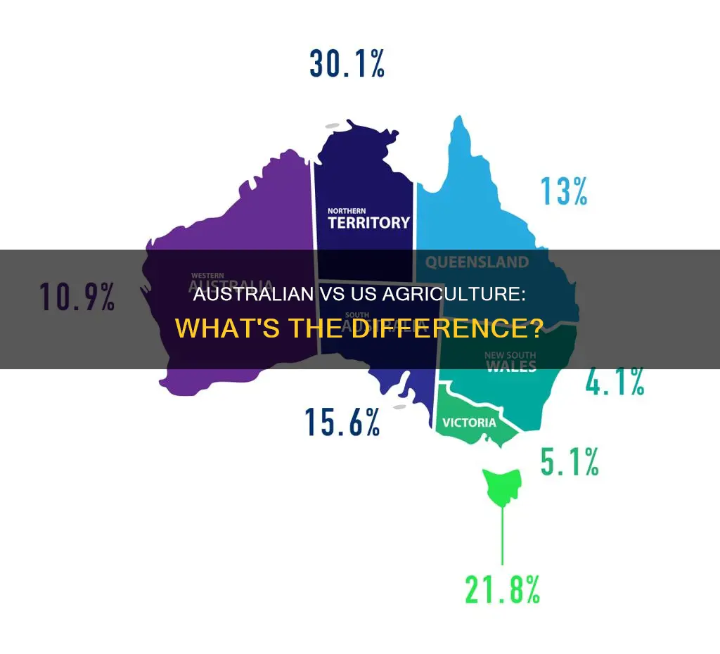how is australian ag differnt for the united states ag