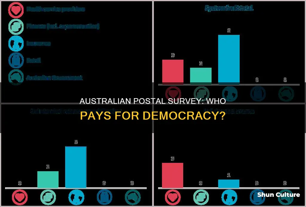 how is australian government funding the postal survey