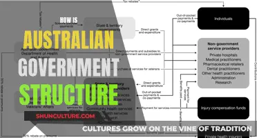 Australian Government Structure: A Comprehensive Overview