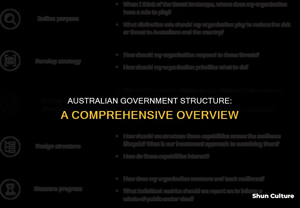 how is australian government structure