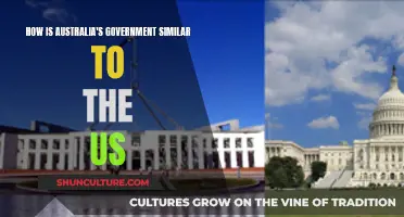Governing Similarities: Australia and the US