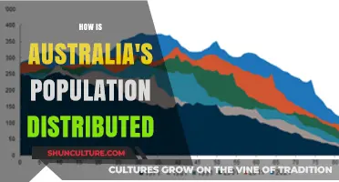 Australia's Population: Where Are People Located?