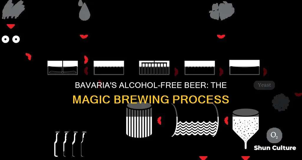 how is bavaria alcohol free beer made