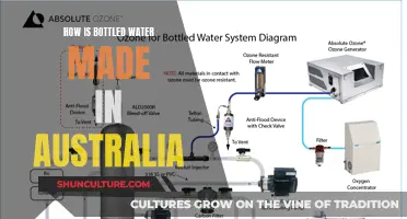 The Purification Process of Bottled Water in Australia