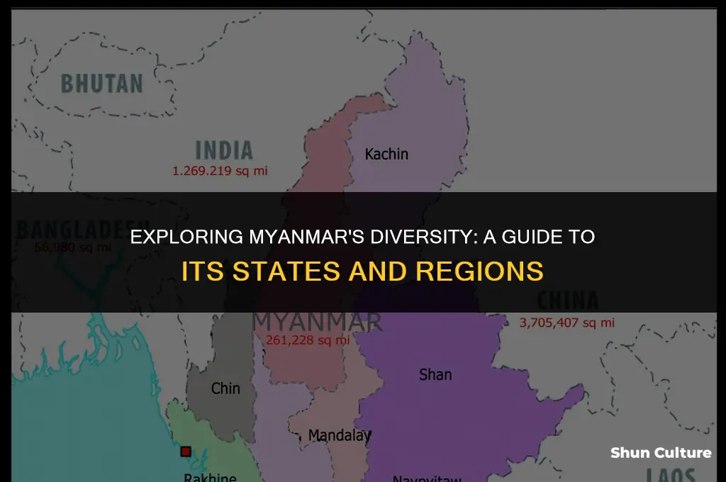 how is burma divided by state
