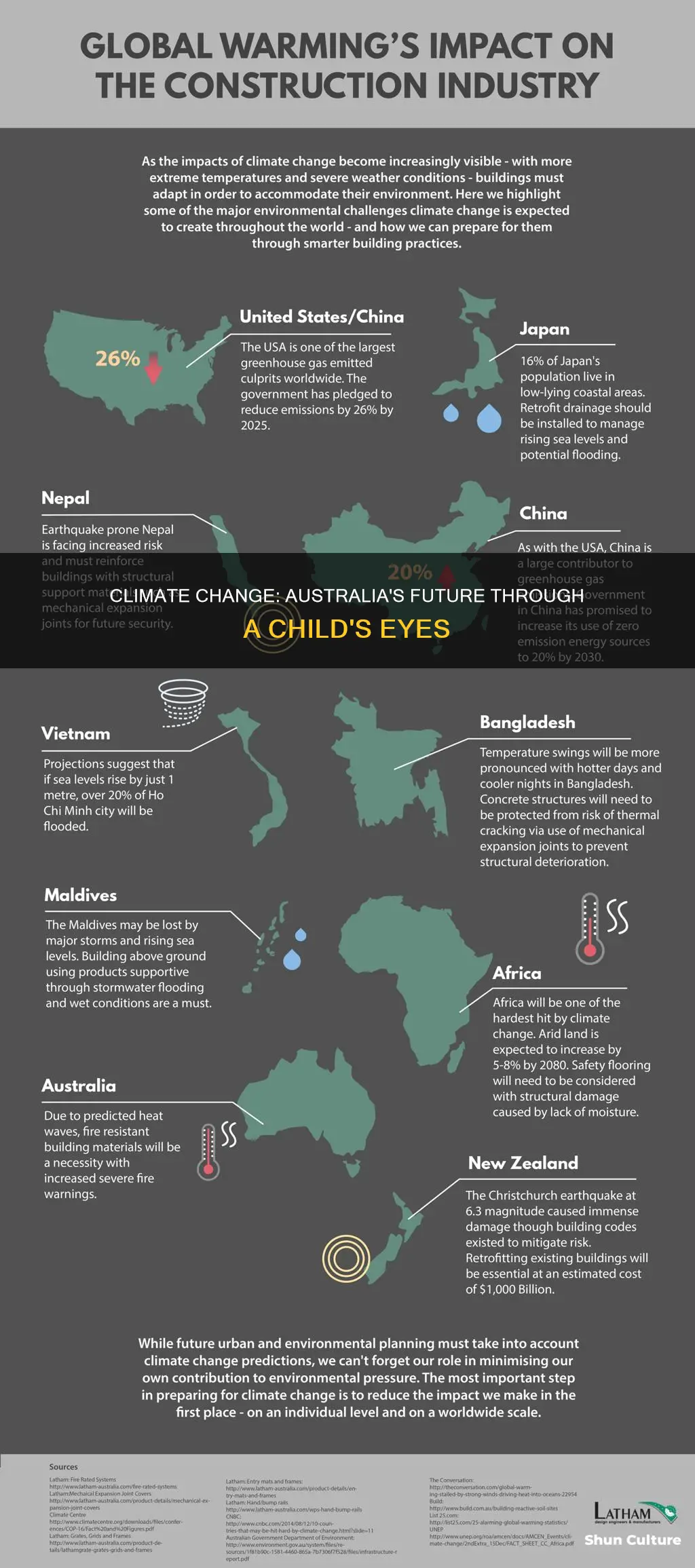 how is climate change affecting australia for kids