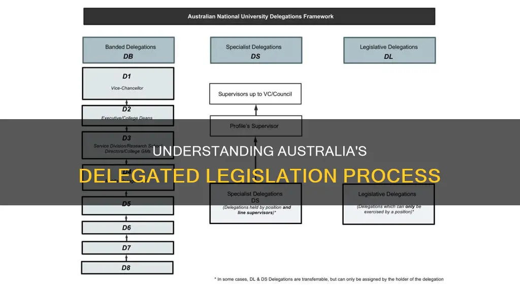 how is delegated legislation made in australia