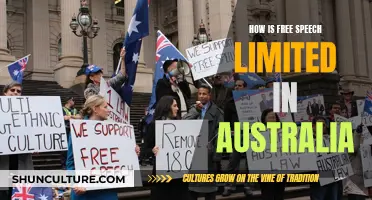 Australian Free Speech: Limited by Law