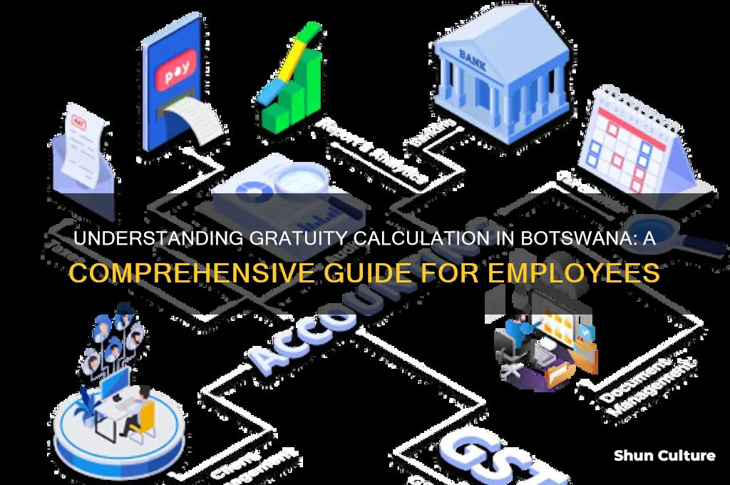 how is gratuity calculated in botswana