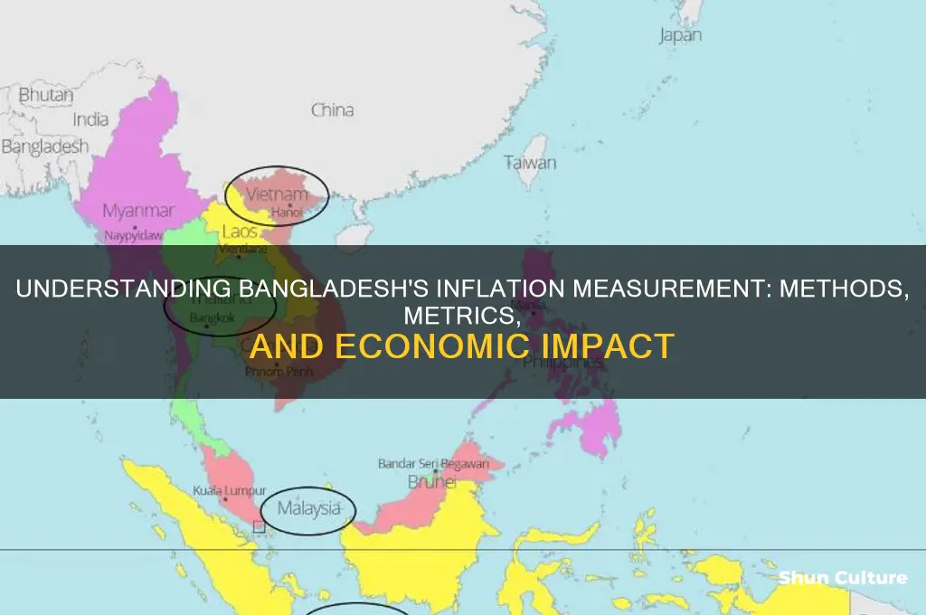 how is inflation measured in bangladesh
