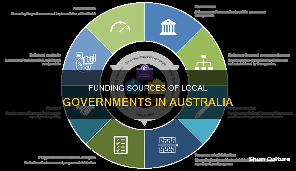 how is local government funded in australia