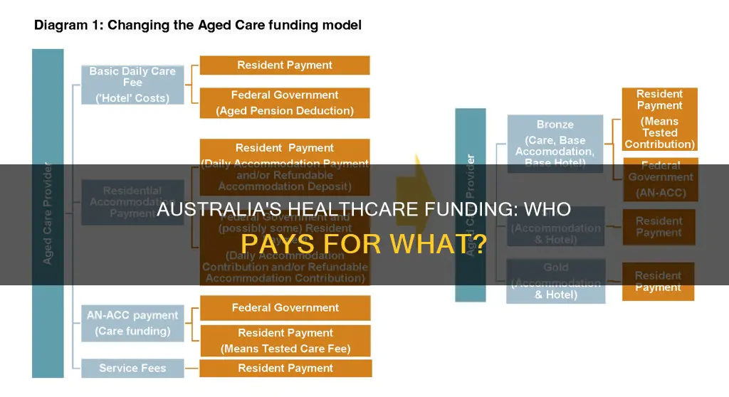 how is medical care funded in australia