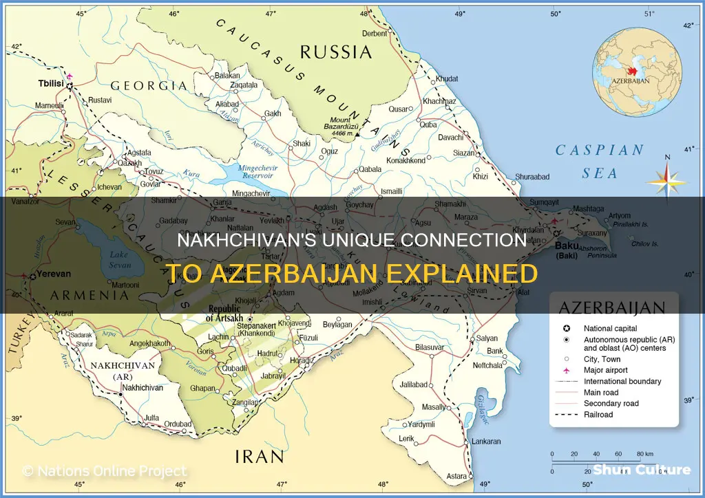 how is nakhchivan connected to azerbaijan