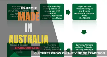 Plastic Production in Australia: A Comprehensive Guide