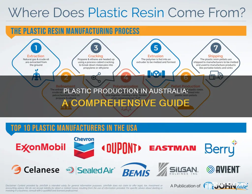 how is plastic made in australia