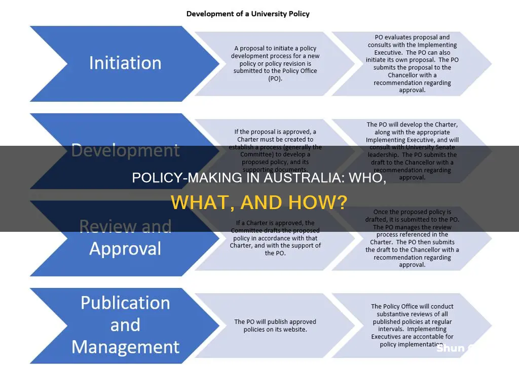 how is public policy made in australia