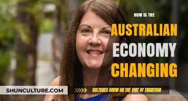 The Evolution of Australia's Economy: Trends and Transformations