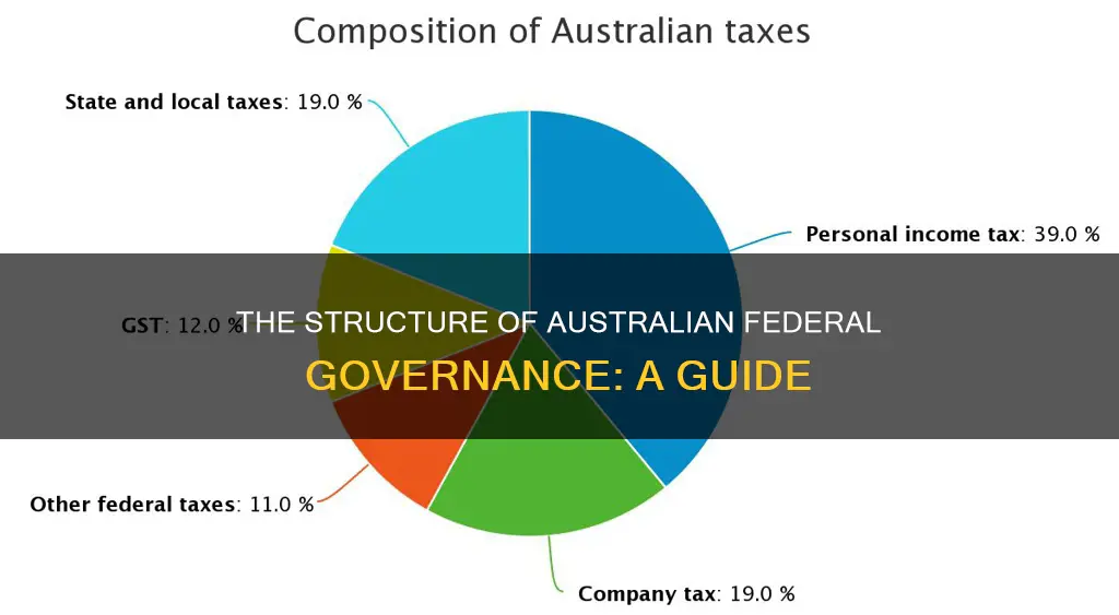 how is the australian federal government structured