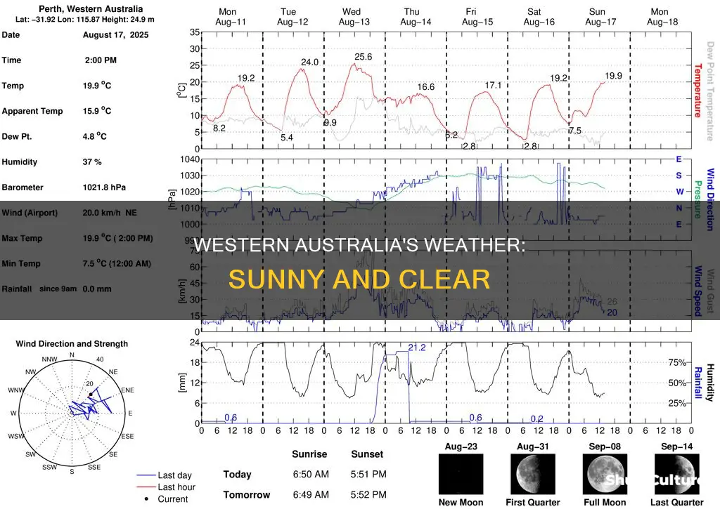 how is the weather in western australia