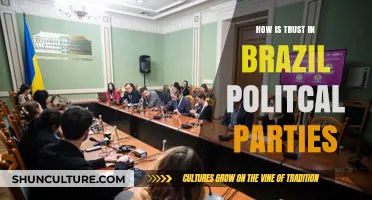 Trust in Brazil's Political Parties: A Deep Dive into Public Perception