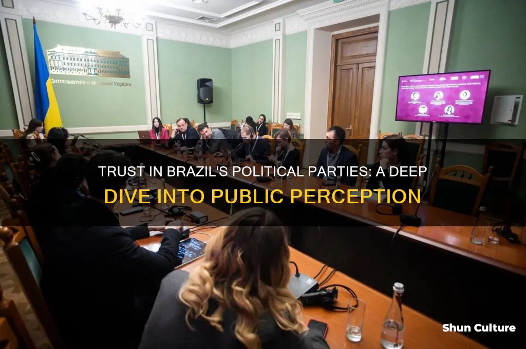how is trust in brazil politcal parties