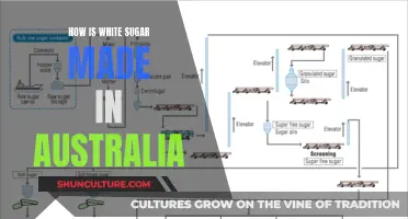 The Sweet Truth: Australian White Sugar Production