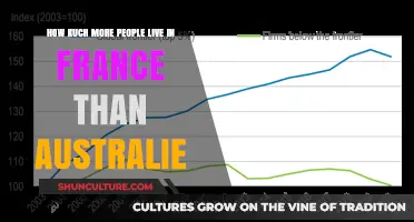 French Population Surpasses Australia: A Comparative Overview