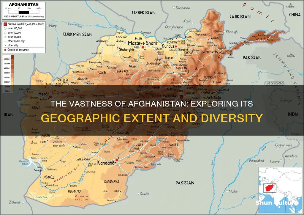 how large is afghanistan