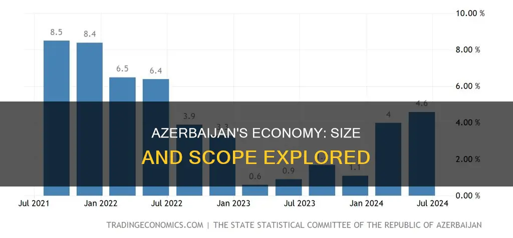 how large is azerbaijan economy