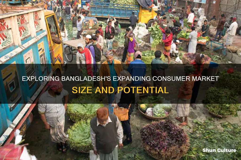 how large is the consumer market of bangladesh