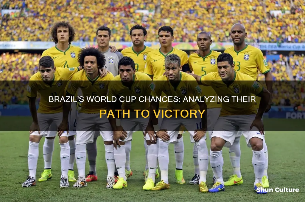 how likely is brazil to win the world cup
