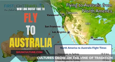 A Long Haul: Australia-Bound Flights Explored