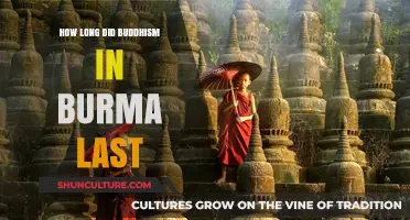 The Enduring Legacy of Buddhism in Burma: A Historical Overview