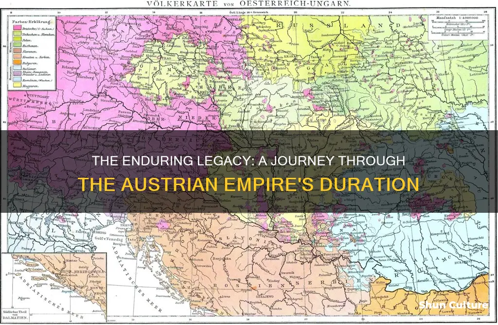 how long did the austrian empire last