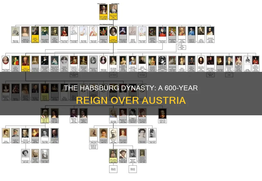 how long did the habsburgs rule austria