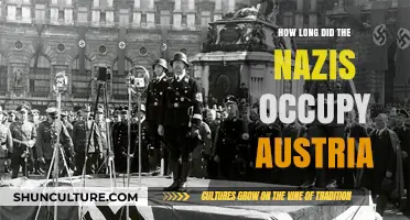 Nazi Occupation of Austria: A Timeline of Control