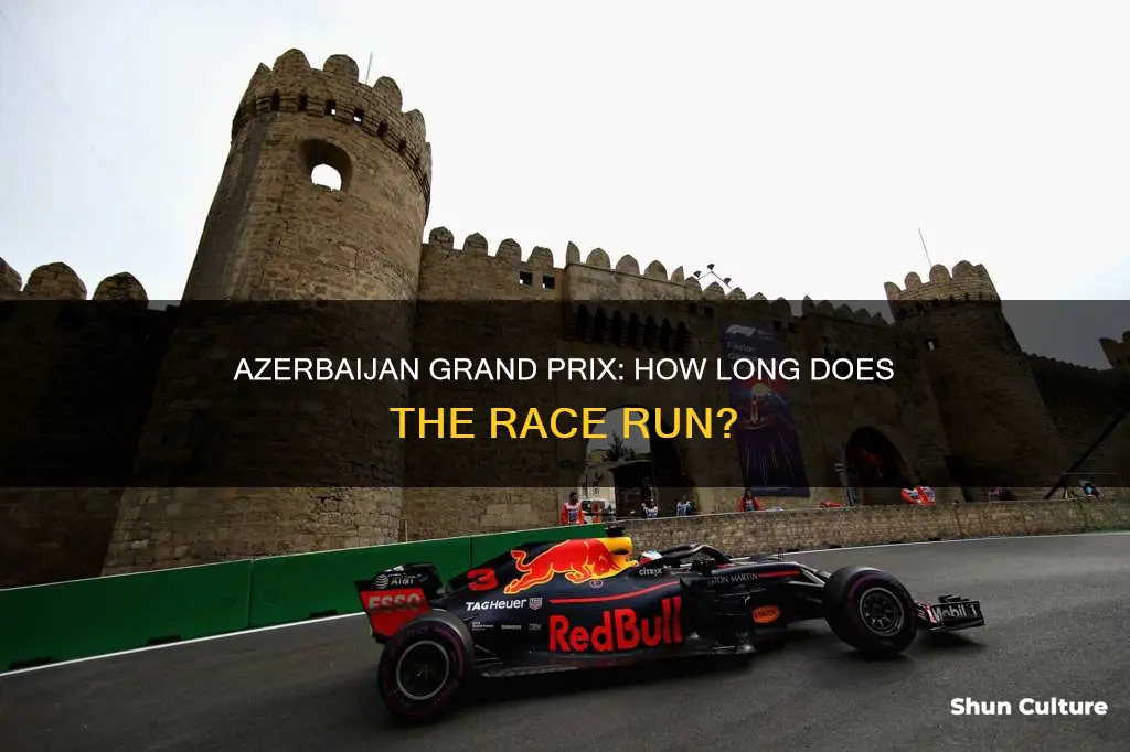 how long does the azerbaijan grand prix last