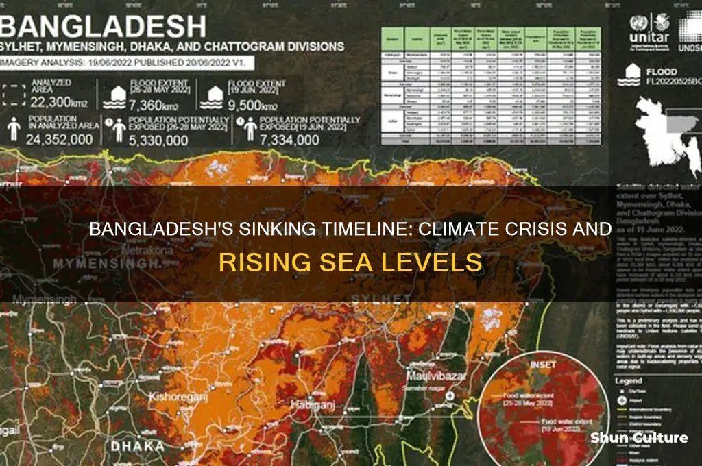 how long for bangladesh to sink