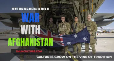 Australia's Long War in Afghanistan: A Retrospective