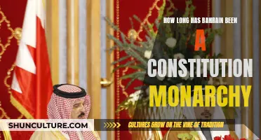 Evolution of Bahrain: Constitutional Monarchy Established