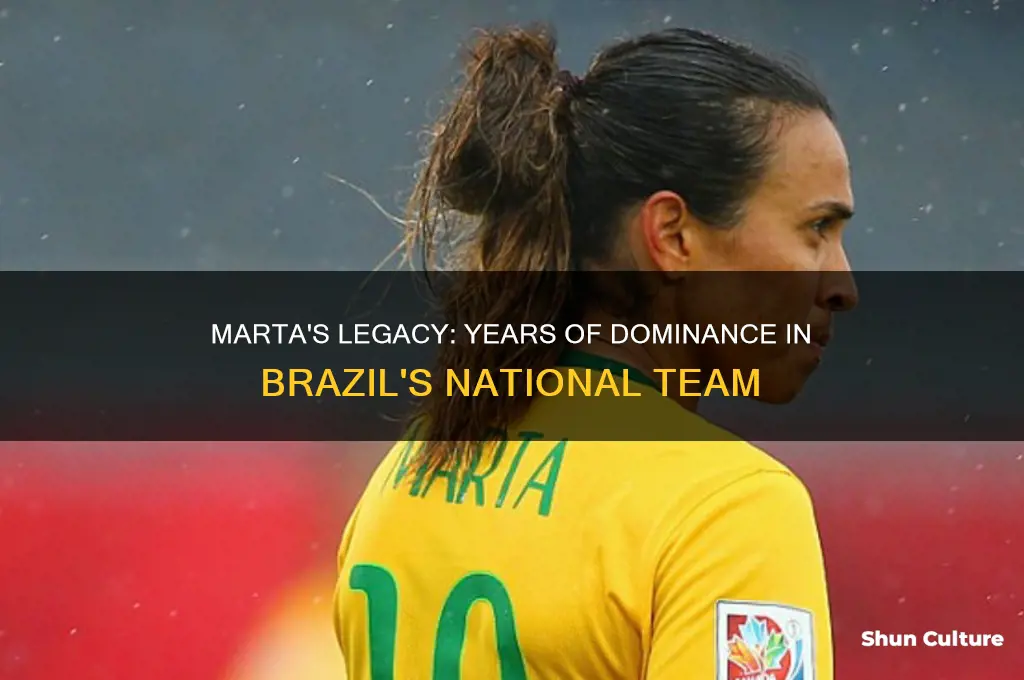 how long has marta played for the brazil